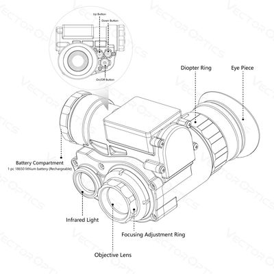 1x18 狩猟用のモノキュラースコープ NVG10 オプティクス オウルセット デジタル ナイトビジョン ヘルメット スコープ