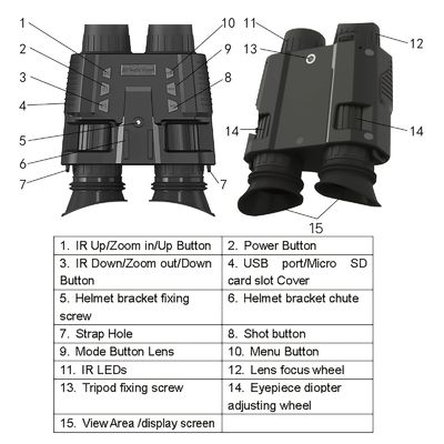 IR デジタル ナイトビジョン 遠鏡 頭部搭載 ナイトビジョンシステム Hmnvs 軍